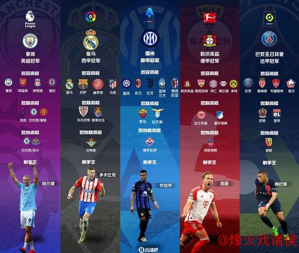欧洲五大联赛收官总览：英超9队角逐欧战席位！