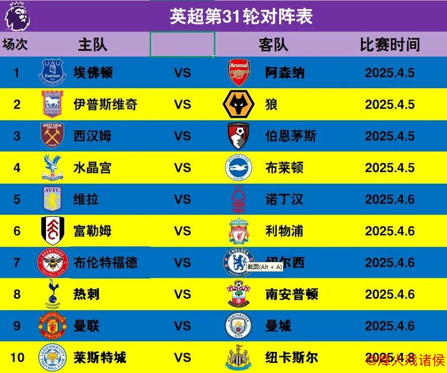 欧洲五大联赛收官总览：英超9队角逐欧战席位！