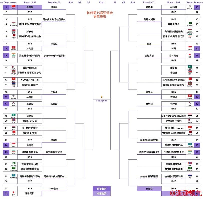 杭州第19届亚运会集体项目抽签结果出炉