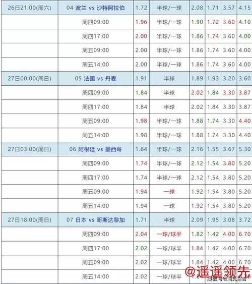 如何安全选择世界杯下注平台入口地址